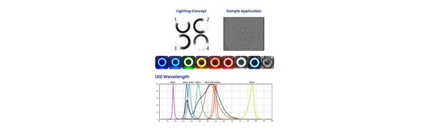 9-Wavelength Photometric Illumination